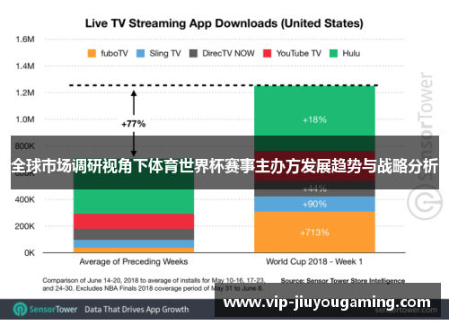 全球市场调研视角下体育世界杯赛事主办方发展趋势与战略分析