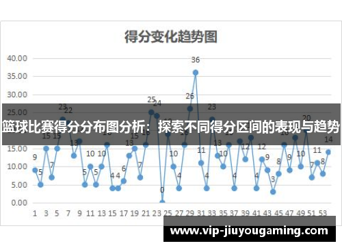 篮球比赛得分分布图分析：探索不同得分区间的表现与趋势