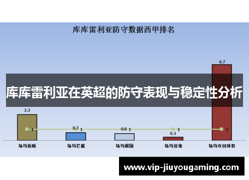 库库雷利亚在英超的防守表现与稳定性分析