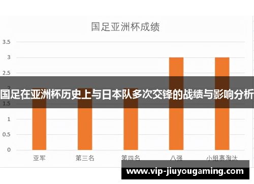 国足在亚洲杯历史上与日本队多次交锋的战绩与影响分析