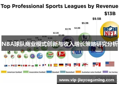 NBA球队商业模式创新与收入增长策略研究分析