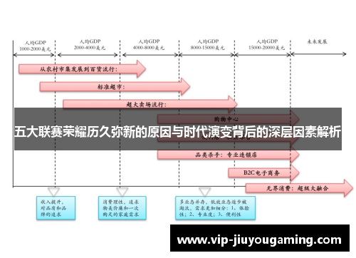 五大联赛荣耀历久弥新的原因与时代演变背后的深层因素解析