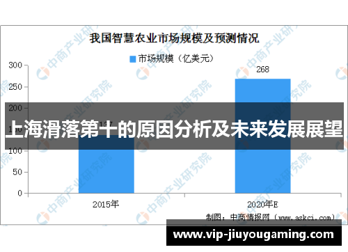上海滑落第十的原因分析及未来发展展望