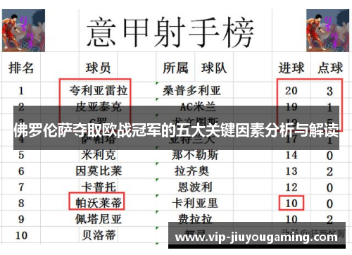 佛罗伦萨夺取欧战冠军的五大关键因素分析与解读