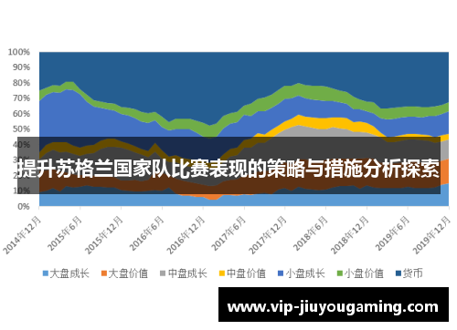 提升苏格兰国家队比赛表现的策略与措施分析探索