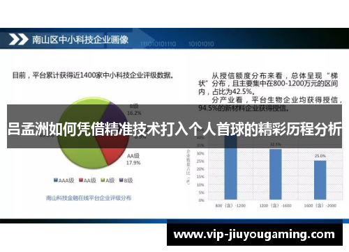 吕孟洲如何凭借精准技术打入个人首球的精彩历程分析