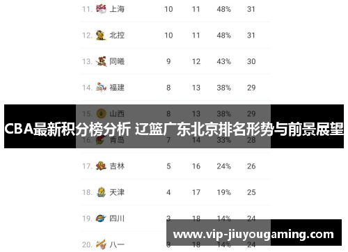 CBA最新积分榜分析 辽篮广东北京排名形势与前景展望