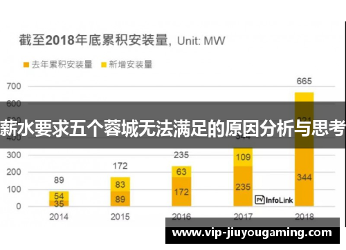 薪水要求五个蓉城无法满足的原因分析与思考