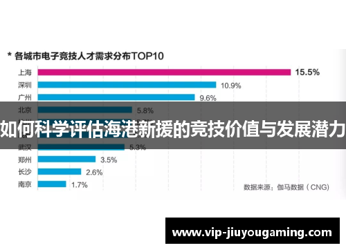 如何科学评估海港新援的竞技价值与发展潜力