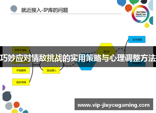 巧妙应对情敌挑战的实用策略与心理调整方法