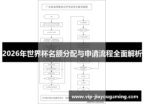 2026年世界杯名额分配与申请流程全面解析