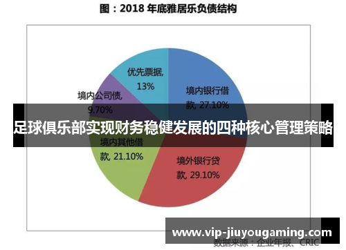 足球俱乐部实现财务稳健发展的四种核心管理策略